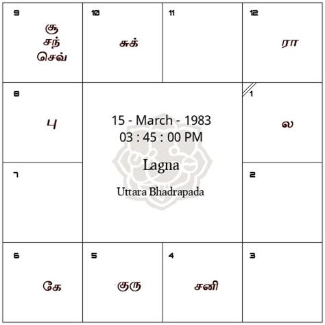 free birth chart in tamil|Jathagam Kattam (ஜாதக கட்டம் )